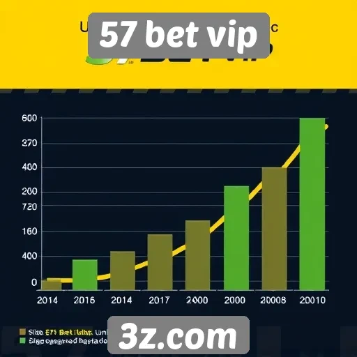 Estatísticas de crescimento do site 57 bet vip